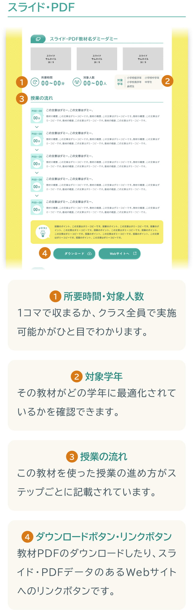 スライド・PDF 所有時間・対象人数 対象学年 授業の流れ ダウンロードボタン・リンクボタン